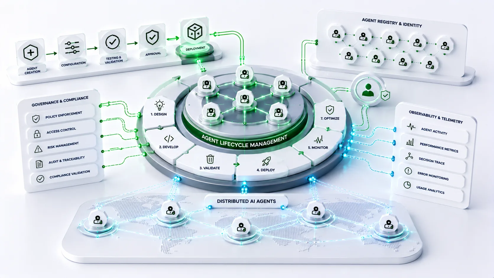 Agent Lifecycle Management: Operating Enterprise AI Agents in Production