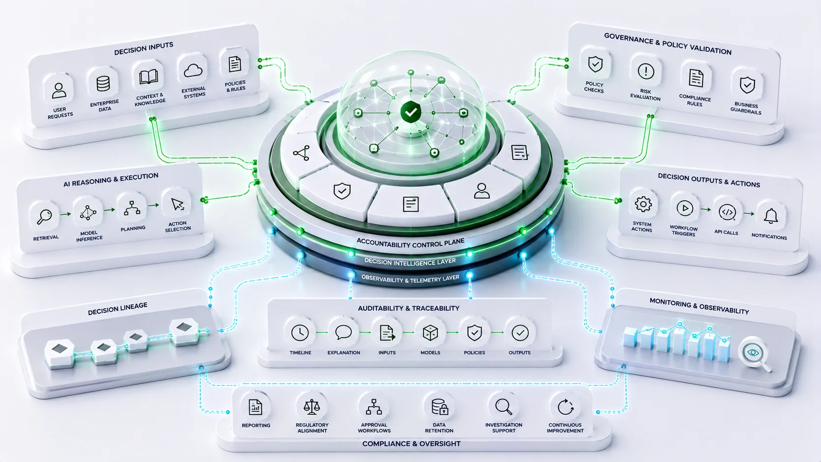 AI Decision Accountability Frameworks: Building Traceable Enterprise AI Systems
