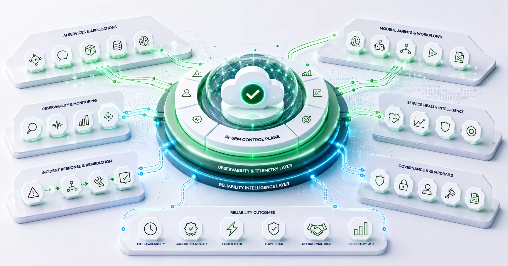 Inference Mesh Architecture: Scaling Enterprise AI Across Hybrid Cloud Environments