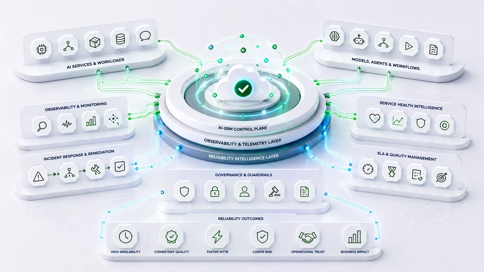 AI Service Reliability Management (AI-SRM): The Future of Enterprise AI Operations