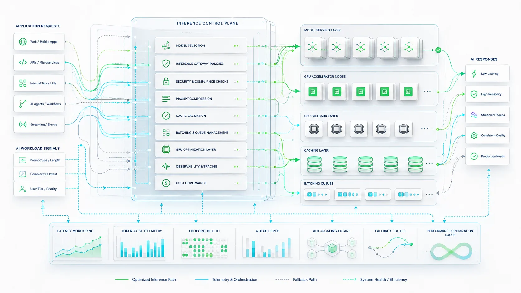 AI Inference Infrastructure: How Enterprises Scale Low-Latency, Cost-Efficient Production AI