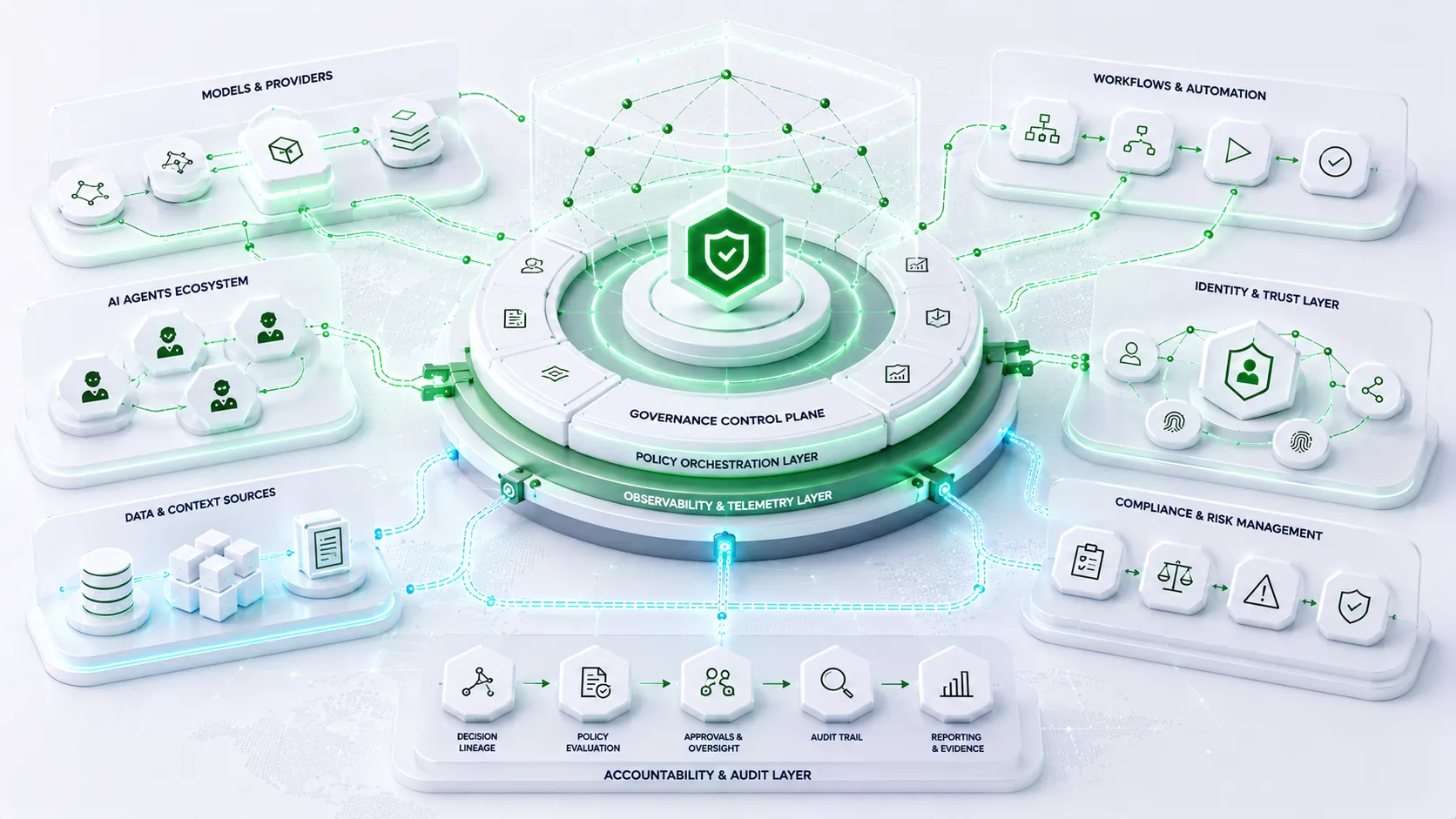 Governance Fabric for Enterprise AI: Unifying Policies Across Models, Agents, and Workflows