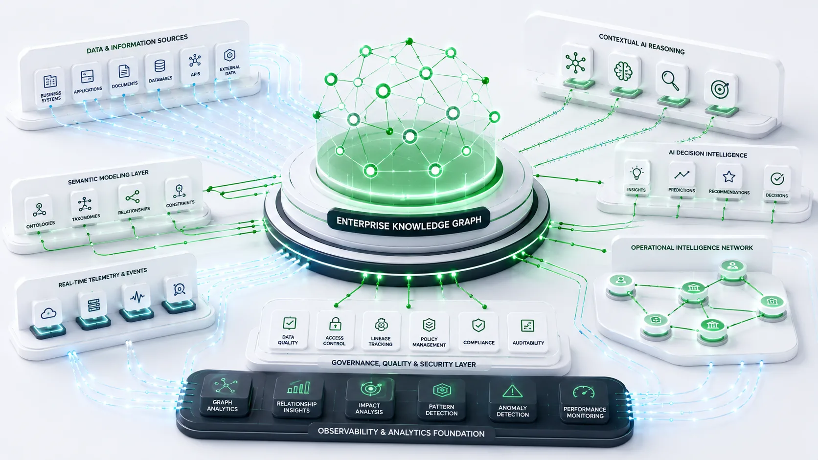 Enterprise Knowledge Graphs for AI Decision Intelligence